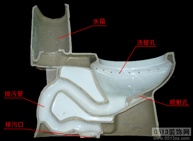 材料课堂马桶